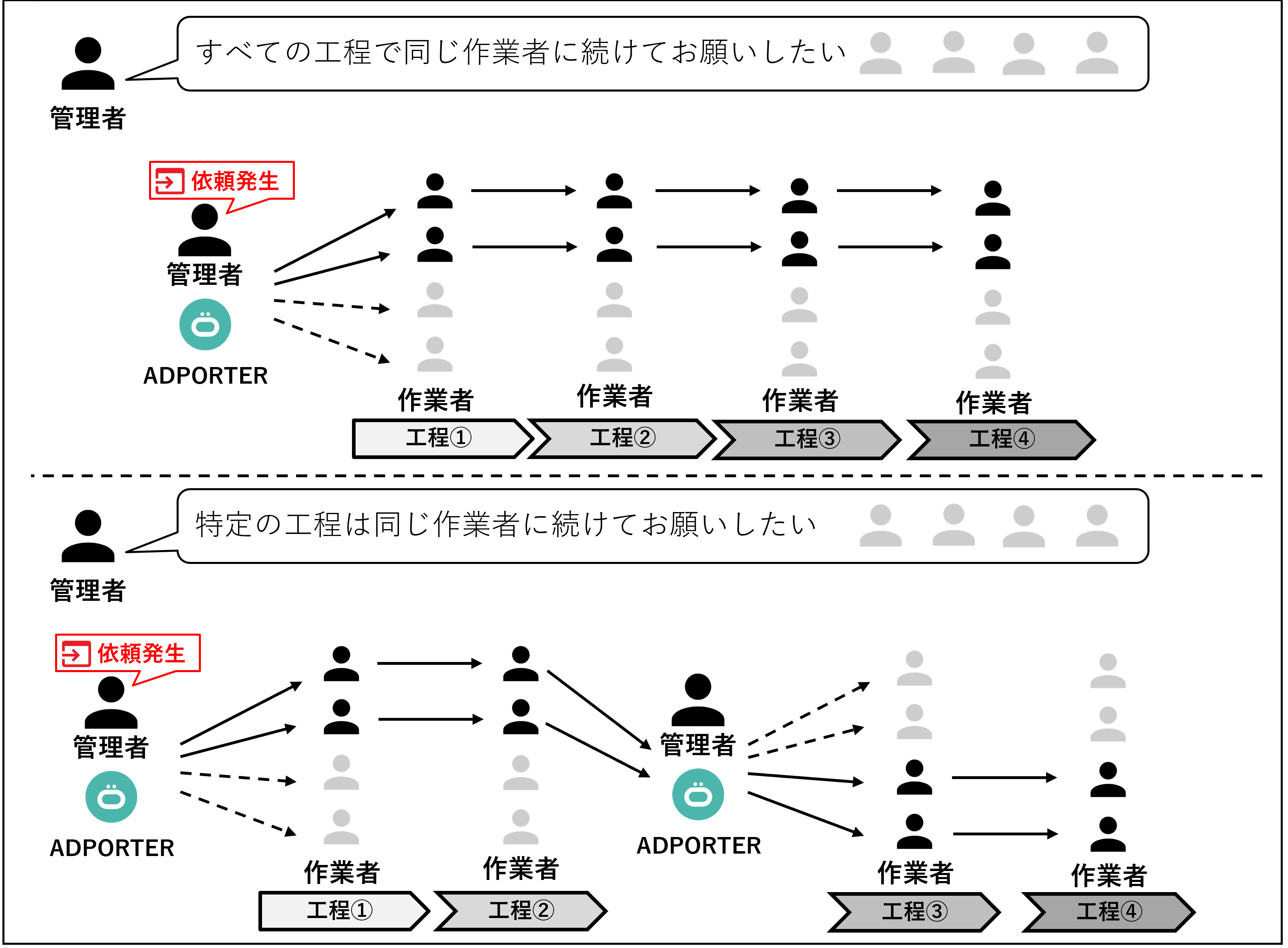 作業詳細